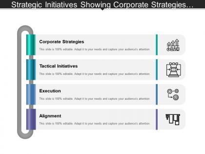 Strategic initiatives showing corporate strategies alignment and execution