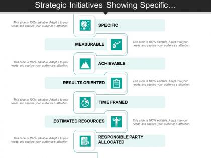 Strategic initiatives showing specific measurable achievable and results oriented