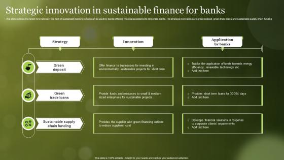 Strategic Innovation In Sustainable Finance For Banks