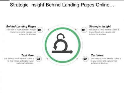 Strategic insight behind landing pages online behavior taking