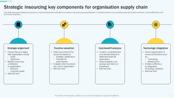 Strategic Insourcing Key Components For Organisation Supply Chain