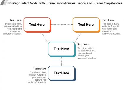Strategic intent model with future discontinuities trends and future competencies