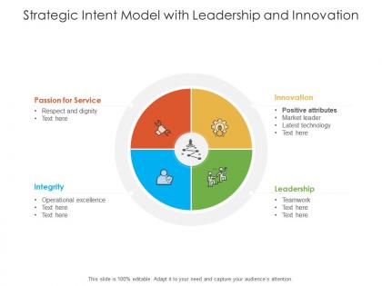 Strategic intent model with leadership and innovation