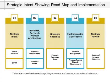 Strategic intent showing road map and implementation