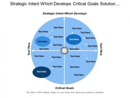 Strategic intent which develops critical goals solution portfolio management
