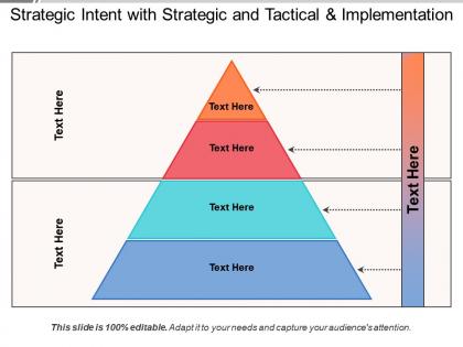 Strategic intent with strategic and tactical and implementation