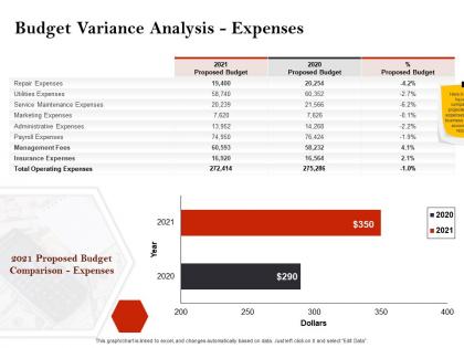 Strategic investment in real estate budget variance analysis expenses ppt slides