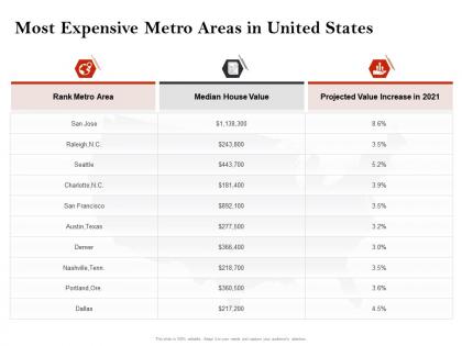 Strategic investment in real estate most expensive metro areas in united states ppt icons