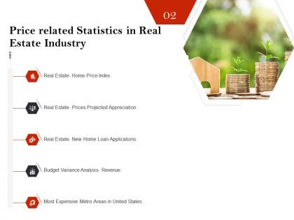 Strategic investment in real estate price related statistics in real estate industry ppt slides