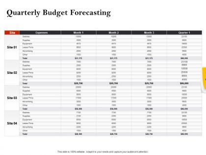 Strategic investment in real estate quarterly budget forecasting powerpoint presentation example