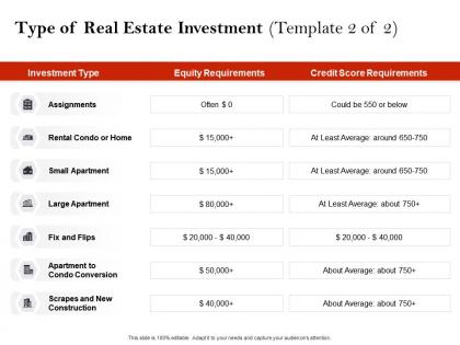 Strategic investment in real estate type of real estate investment n635 ppt slides