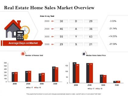 Strategic investment real estate home sales market overview powerpoint presentation rules