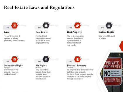 Strategic investment real estate laws and regulations ppt powerpoint presentation file icon