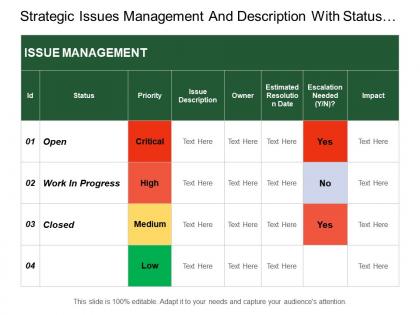 Strategic issues management and description with status and impact