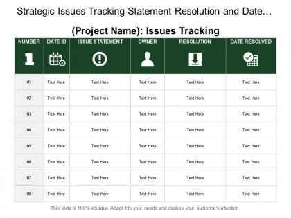 Strategic issues tracking statement resolution and date resolved
