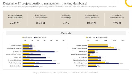 Strategic IT Cost Optimization Determine IT Project Portfolio Management Tracking Dashboard