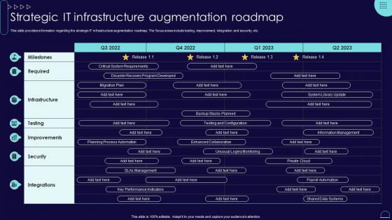 Strategic It Infrastructure Augmentation Roadmap Blueprint Develop Information It Roadmap Strategy Ss