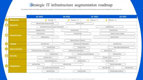 Strategic It Infrastructure Augmentation Roadmap Definitive Guide To Manage Strategy SS V