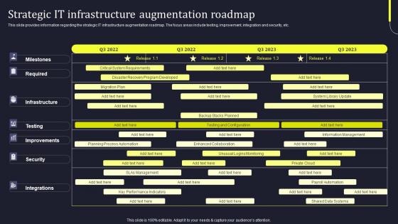 Strategic IT Infrastructure Augmentation Roadmap Develop Business Aligned IT Strategy
