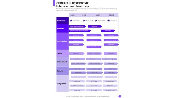 Strategic It Infrastructure Enhancement Roadmap One Pager Sample Example Document