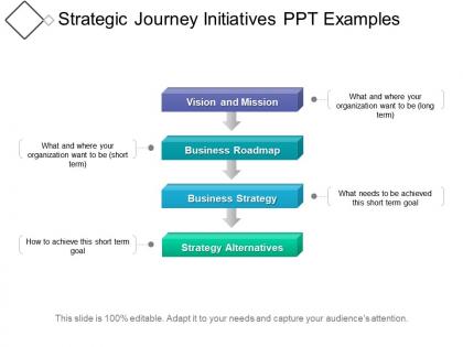Strategic journey initiatives ppt examples