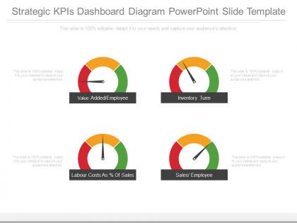 Strategic kpis dashboard snapshot diagram powerpoint slide template
