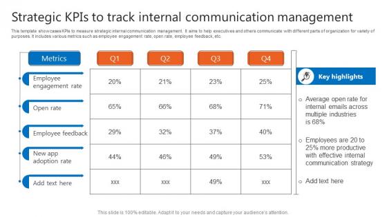 Strategic Kpis To Track Internal Communication Management