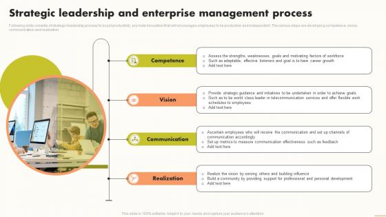 Strategic Leadership And Enterprise Management Process