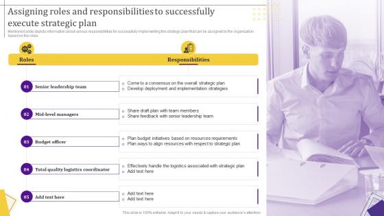 Strategic Leadership Assigning Roles And Responsibilities To Successfully Execute Strategic Plan