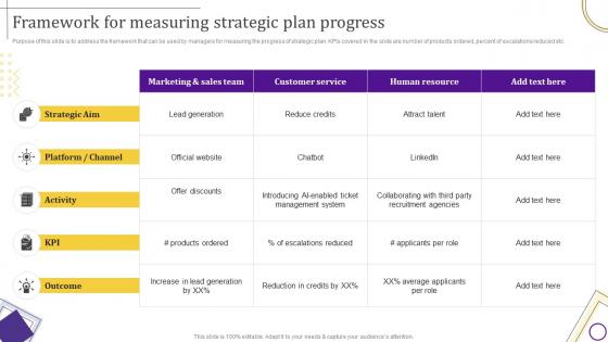 Strategic Leadership Guide Framework For Measuring Strategic Plan Progress