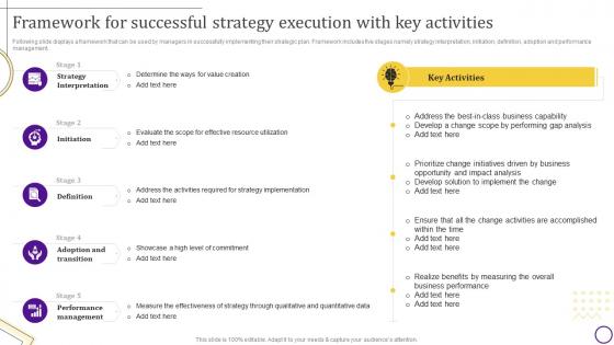 Strategic Leadership Guide Framework For Successful Strategy Execution With Key Activities