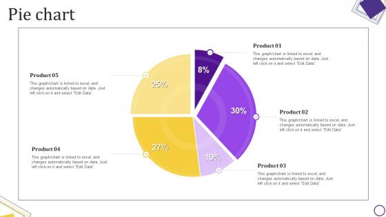 Strategic Leadership Guide Pie Chart Ppt File Designs Download