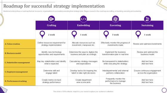 Strategic Leadership Guide Roadmap For Successful Strategy Implementation