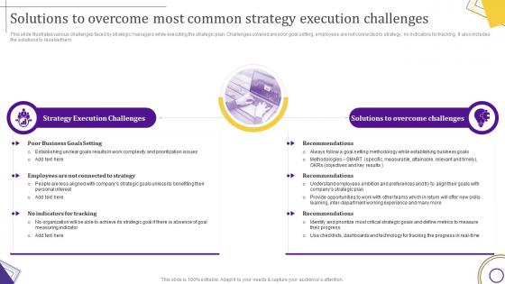 Strategic Leadership Guide Solutions To Overcome Most Common Strategy Execution Challenges
