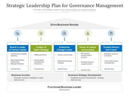 Strategic leadership plan for governance management