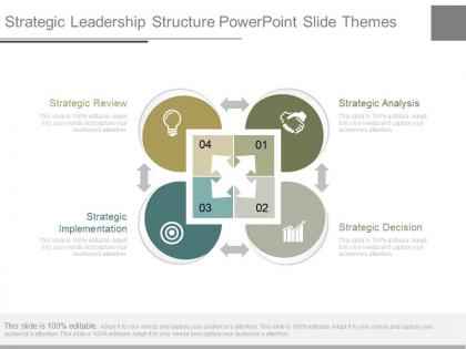 Strategic leadership structure powerpoint slide themes