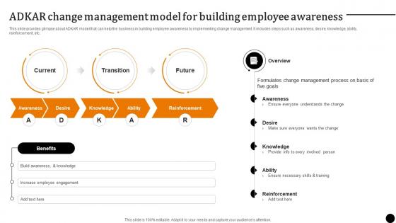 Strategic Leadership To ADKAR Change Management Model For Building Employee Awareness Build Strategy SS V