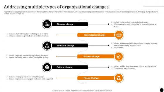 Strategic Leadership To Build Addressing Multiple Types Of Organizational Changes Strategy SS V