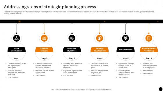 Strategic Leadership To Build Addressing Steps Of Strategic Planning Process Strategy SS V