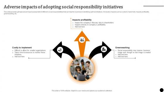 Strategic Leadership To Build Adverse Impacts Of Adopting Social Responsibility Initiatives Strategy SS V