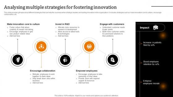 Strategic Leadership To Build Analysing Multiple Strategies For Fostering Innovation Strategy SS V