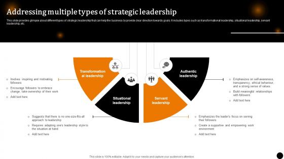 Strategic Leadership To Build Competitive Addressing Multiple Types Of Strategic Strategy SS V