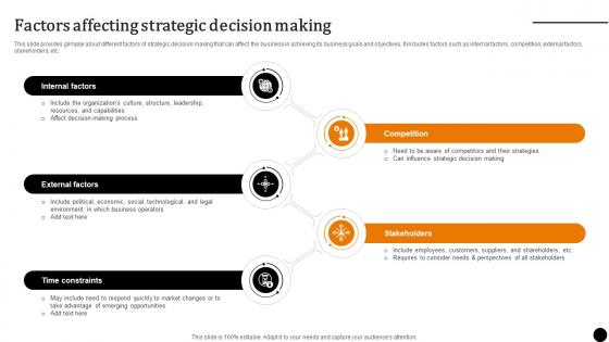 Strategic Leadership To Build Factors Affecting Strategic Decision Making Strategy SS V