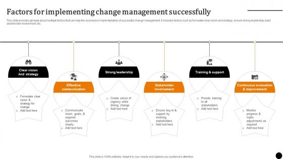 Strategic Leadership To Build Factors For Implementing Change Management Successfully Strategy SS V