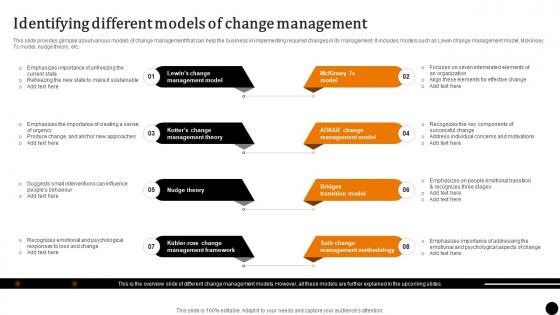 Strategic Leadership To Build Identifying Different Models Of Change Management Strategy SS V