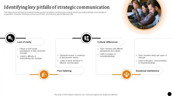 Strategic Leadership To Build Identifying Key Pitfalls Of Strategic Communication Strategy SS V