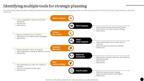 Strategic Leadership To Build Identifying Multiple Tools For Strategic Planning Strategy SS V