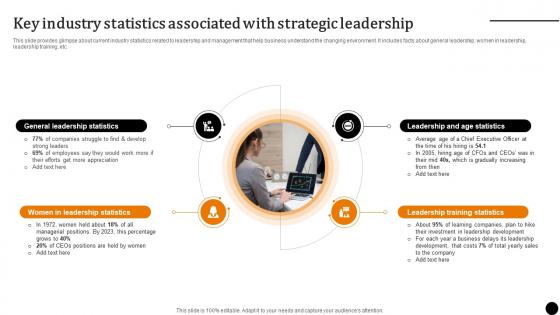 Strategic Leadership To Build Key Industry Statistics Associated With Strategic Leadership Strategy SS V