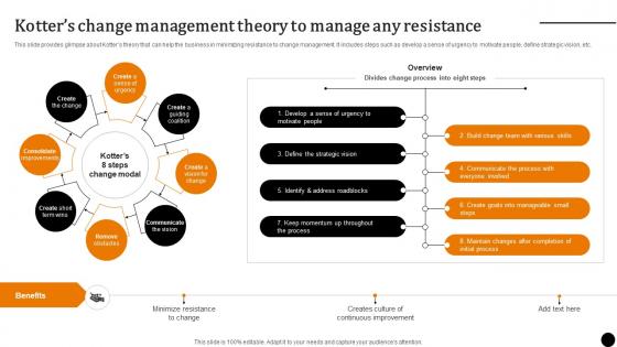 Strategic Leadership To Build Kotters Change Management Theory To Manage Any Resistance Strategy SS V