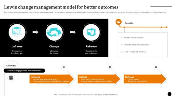 Strategic Leadership To Build Lewin Change Management Model For Better Outcomes Strategy SS V